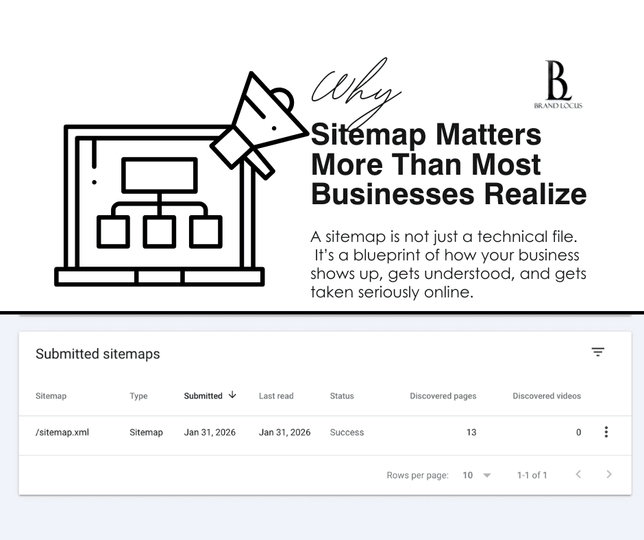 Why a Sitemap Matters More Than Most Businesses Realize